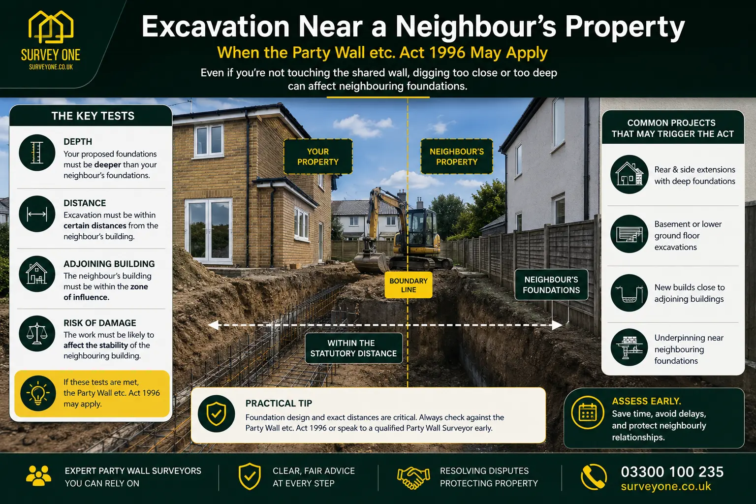 Do I Need a Party Wall Agreement? An infographic for complete party wall agreement need in case of excavation near neighbour's property in Waltham Abbey, UK